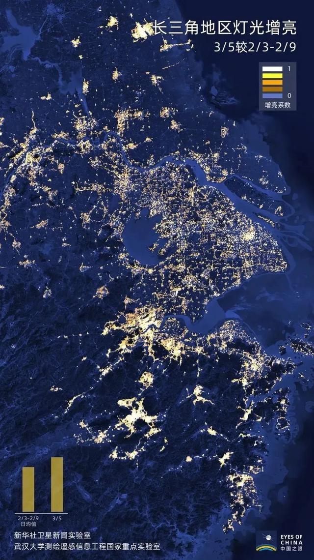 万米高空,看灯光璀璨