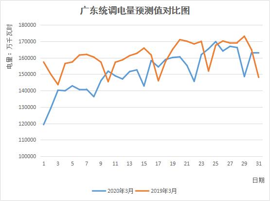 万米高空,看灯光璀璨