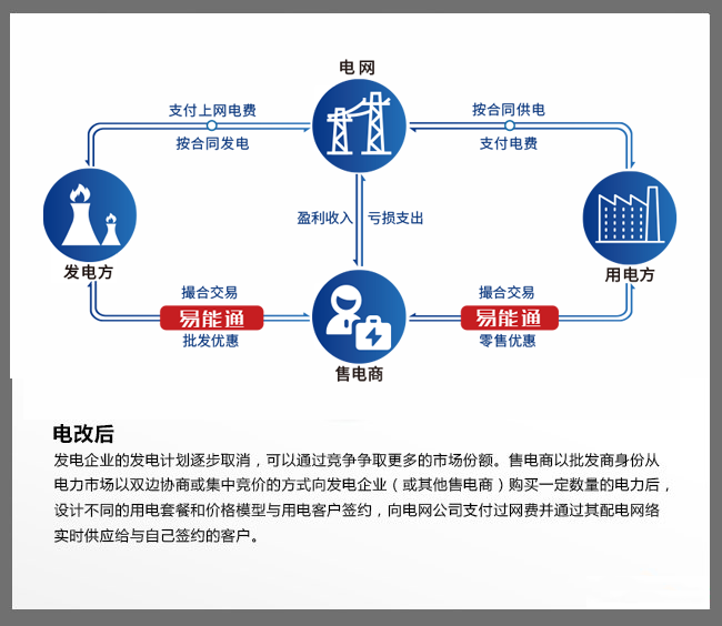 如何购电.png