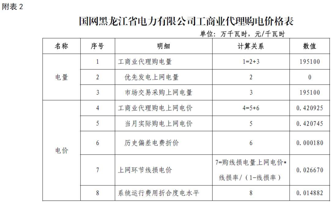 黑龙江2.png