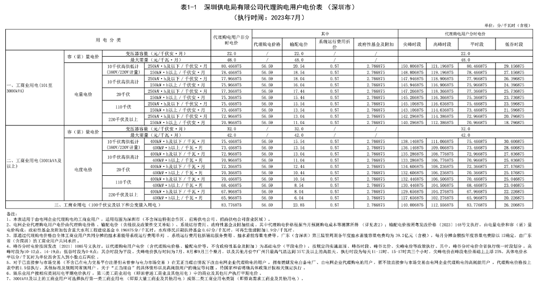 深圳1.png